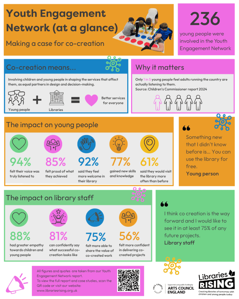 Youth engagement network infographic